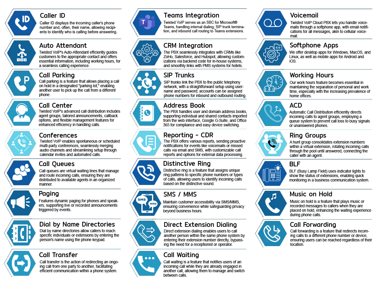 Hosted Phone System Features